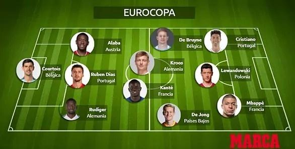 罗马险胜葡萄牙，阿拉巴统治全场的简单介绍