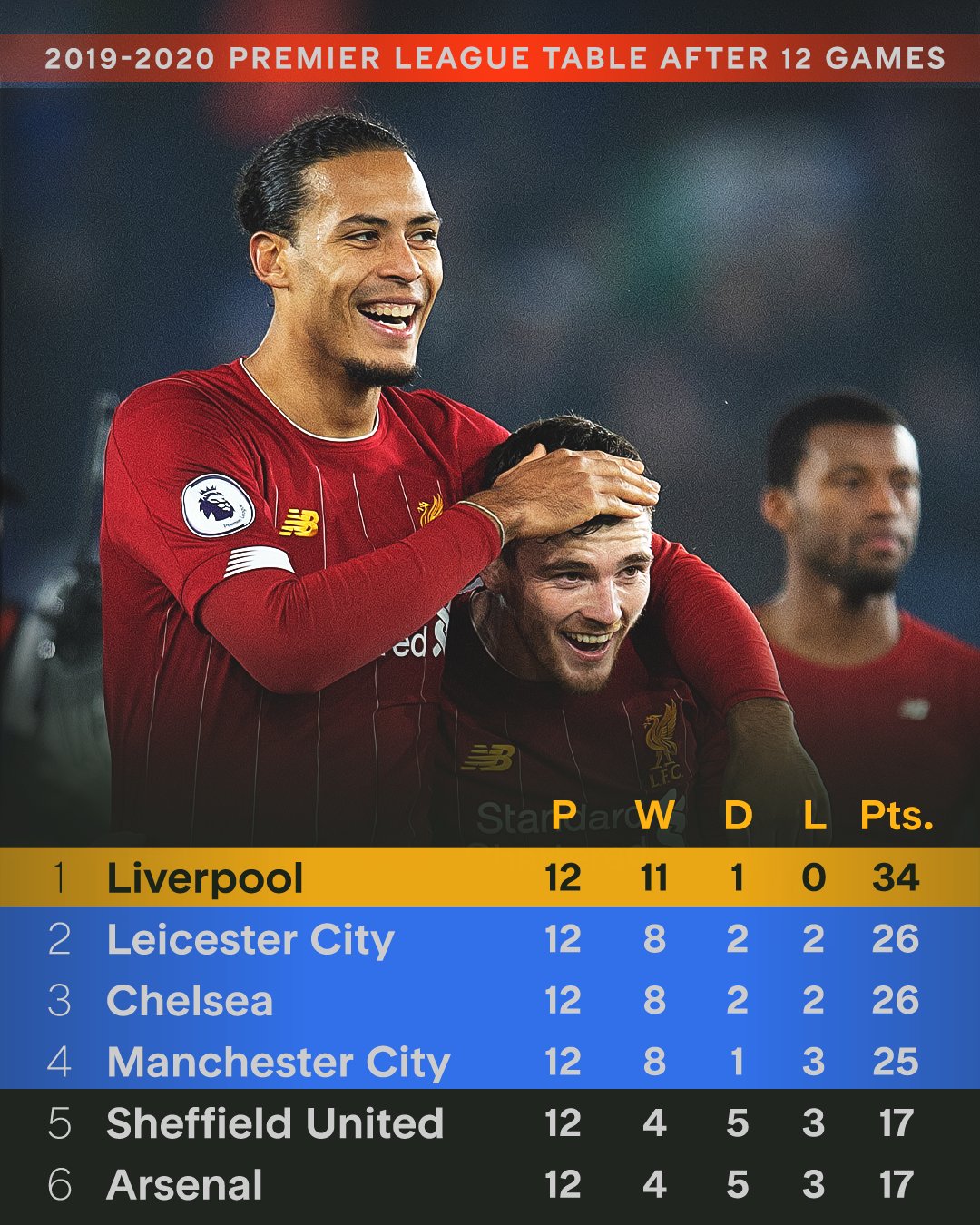 利物浦鏖战丹麦,佩德里关键制胜的简单介绍 利物浦鏖战丹麦,佩德里关键制胜的简单介绍