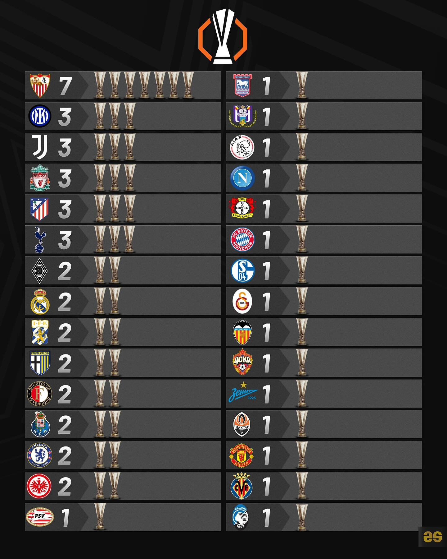 开云平台-卡迪夫城球队不敌热刺，英超排名下滑的简单介绍